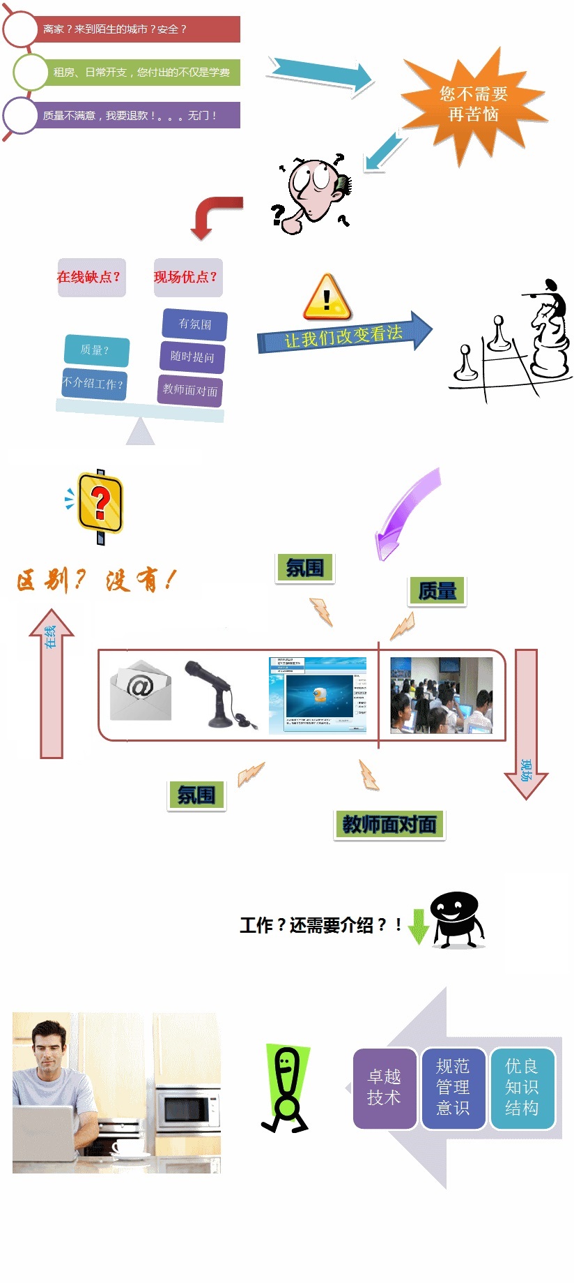 learnautotest